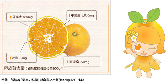 柑橘類中的橙皮苷