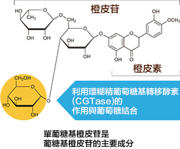 單葡糖基橙皮苷的結構式